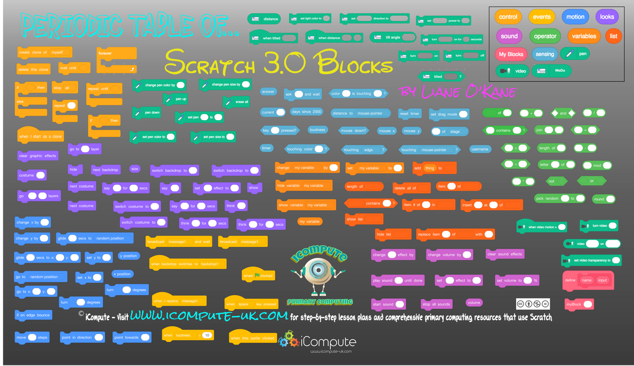 Fun Fact Friday: Download Scratch Blocks Printables