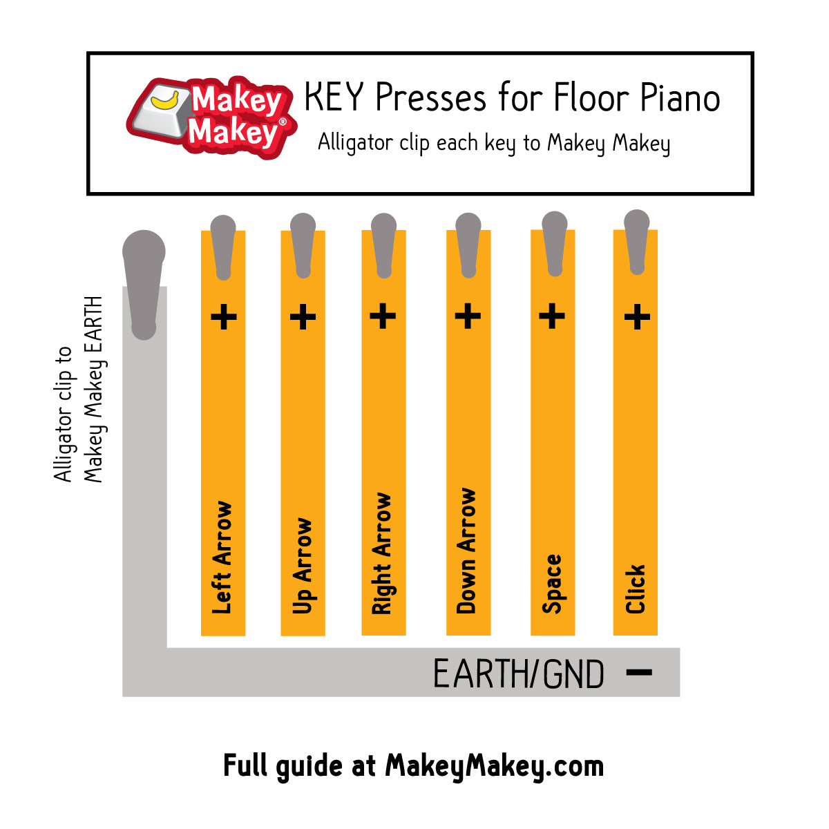key presses for Makey Makey floor piano. 